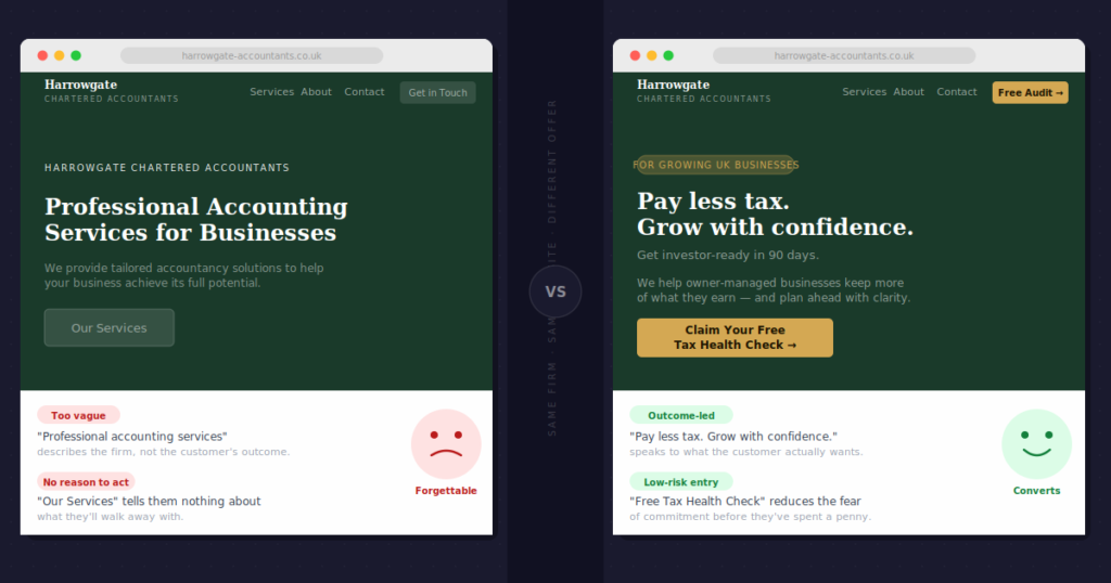 How to Craft a Compelling Offer for accounting business
