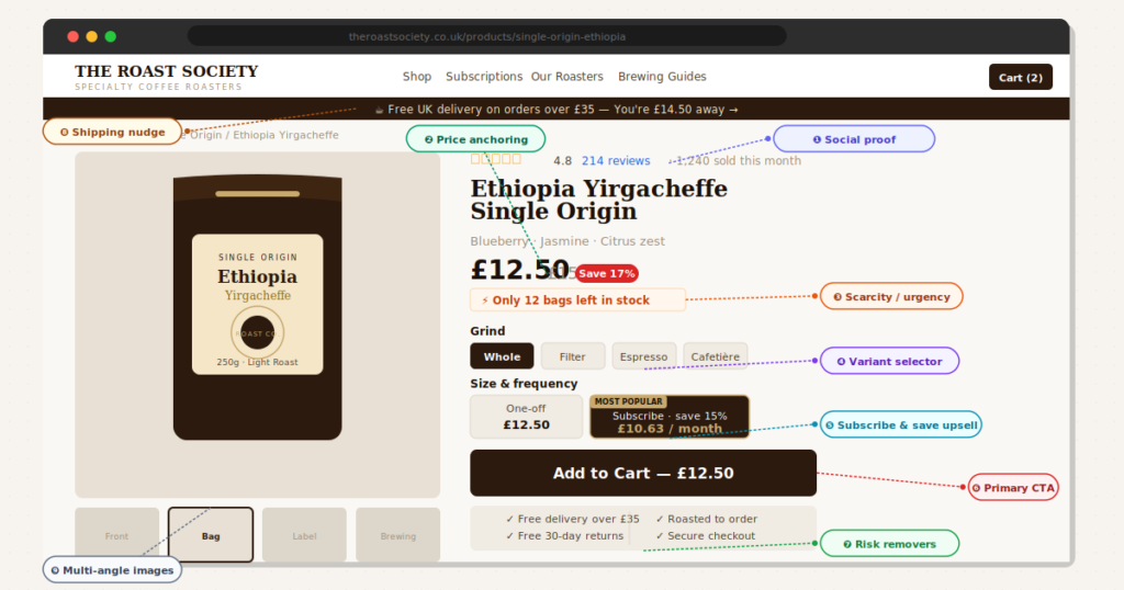 How to Craft a Compelling Offer for ecommerce business