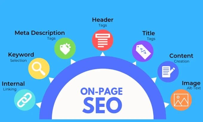 on-page SEO plug-ins